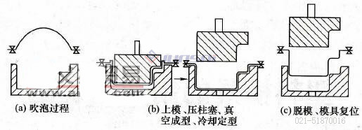 凹凸模<a href=http://www.mylfood.com/ target=_blank class=infotextkey>吸塑機(jī)</a>02.jpg