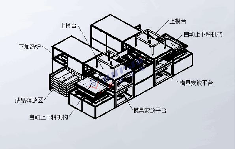 全自動雙頭厚片<a href=http://www.mylfood.com/ target=_blank class=infotextkey>吸塑機</a>3.png